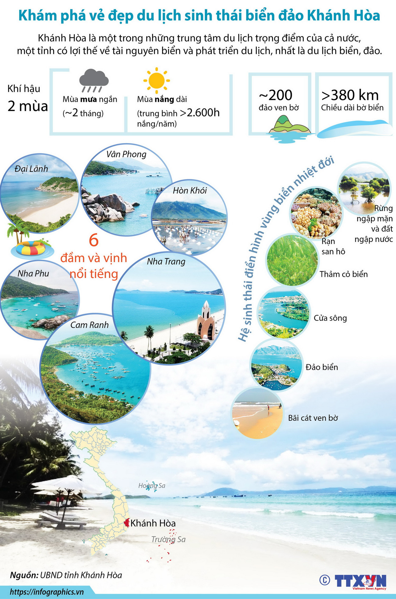 [Infographics] Khám phá vẻ đẹp du lịch sinh thái biển đảo Khánh Hòa ảnh 1