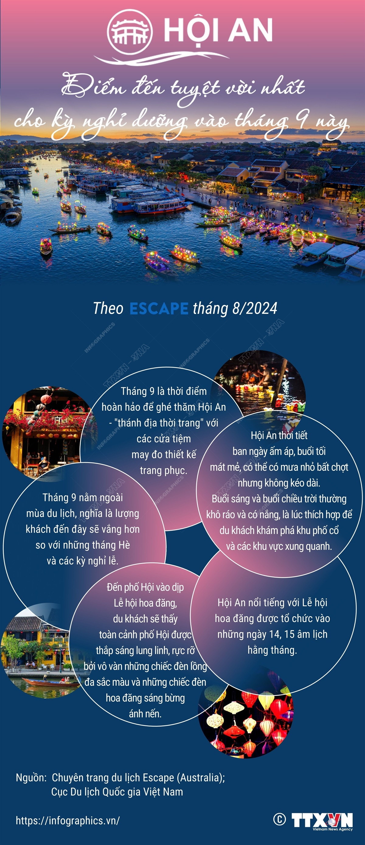Infographics_hoi an 1.jpg