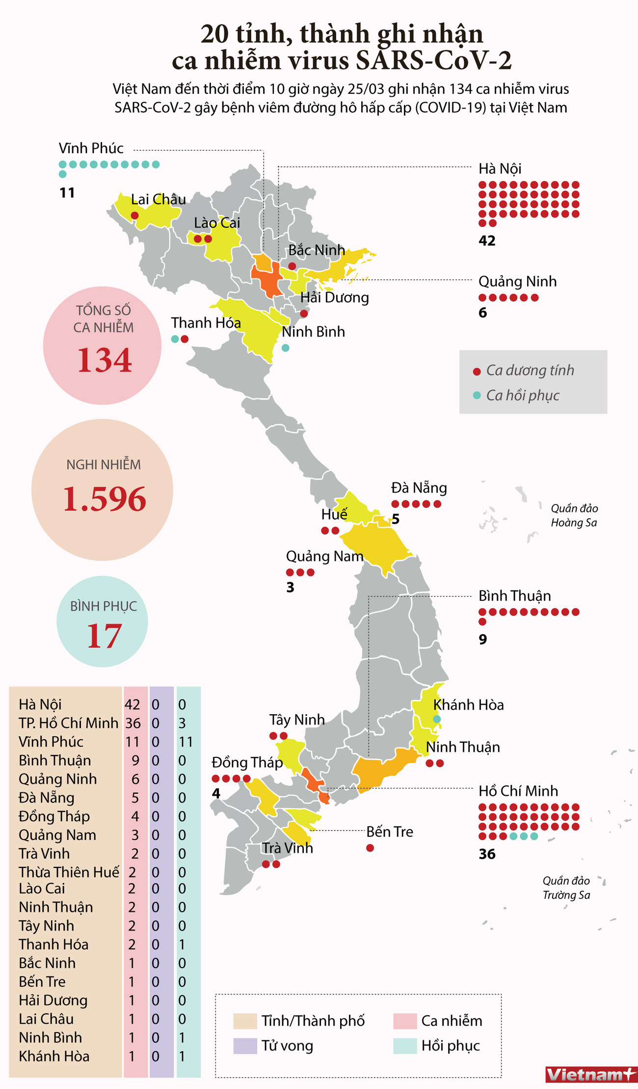 [Infographics] COVID-19 xuất hiện tại 20 tỉnh, thành phố của Việt Nam ảnh 1