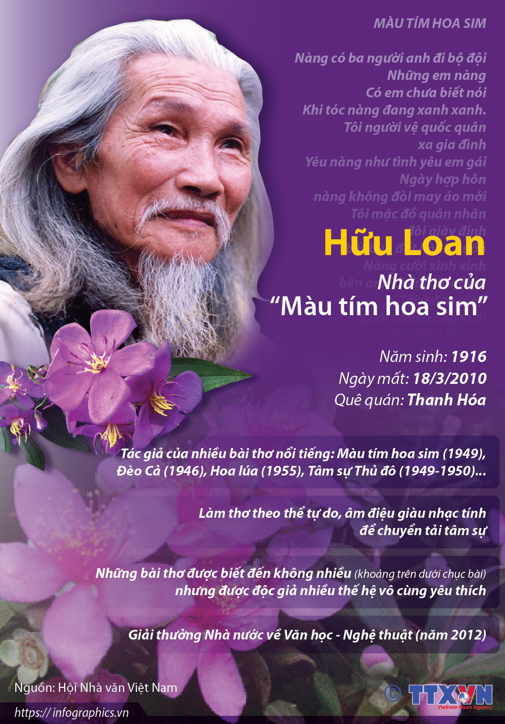 [Infographics] Hữu Loan - nhà thơ của 'Màu tím hoa sim' ảnh 1