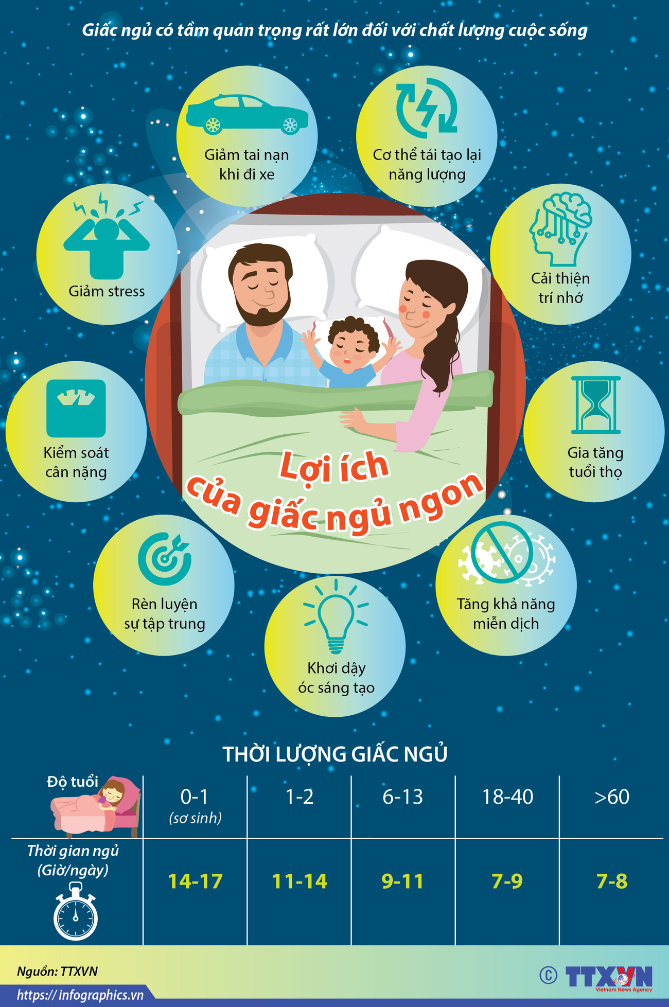 [Infographics] Bạn đã biết những lợi ích của giấc ngủ ngon? ảnh 1