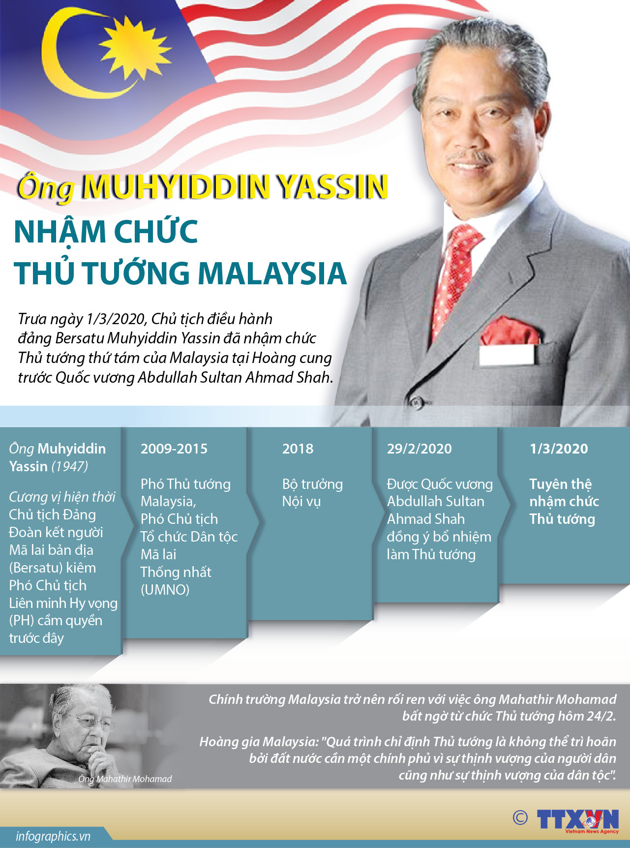 [Infographics] Chân dung Thủ tướng mới nhậm chức của Malaysia ảnh 1