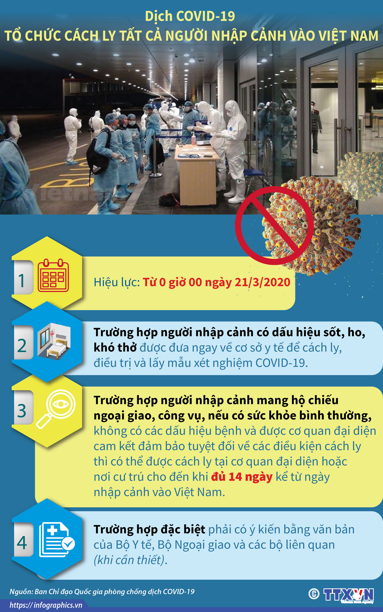 [Infographics] Cách ly tất cả người nhập cảnh vào Việt Nam từ 21/3 ảnh 1