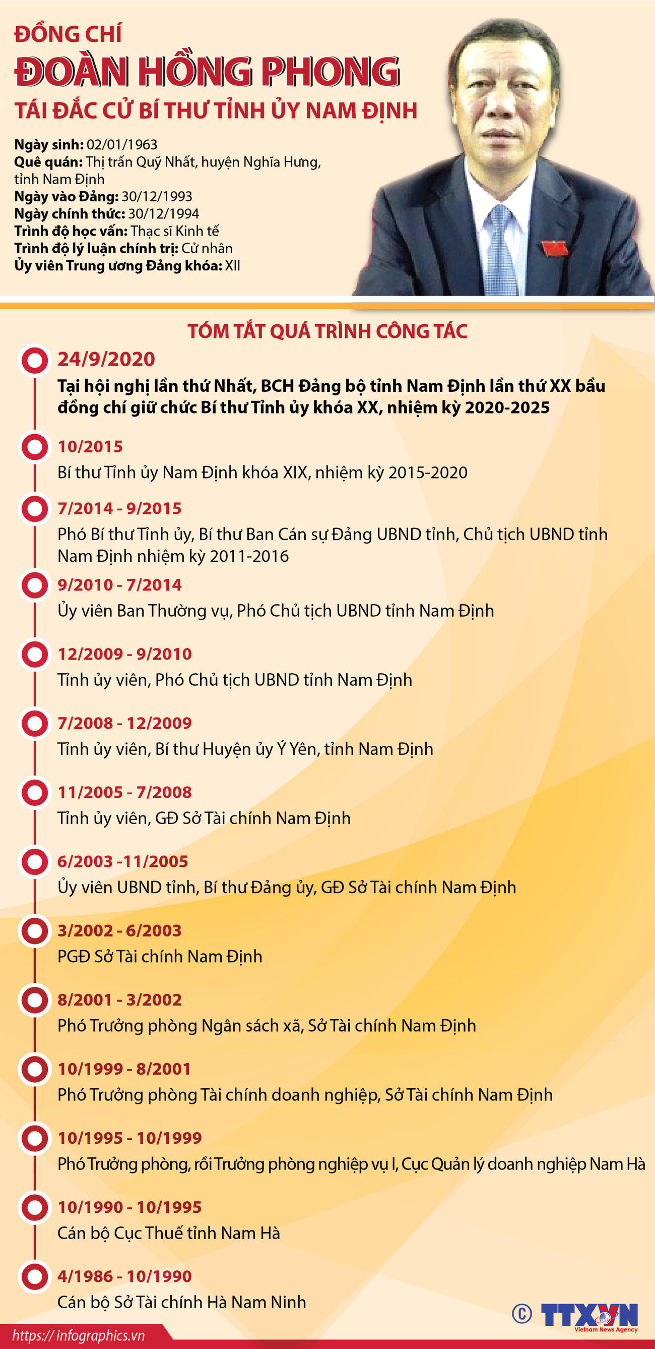 [Infographics] Ông Đoàn Hồng Phong tái đắc cử Bí thư Tỉnh ủy Nam Định ảnh 1