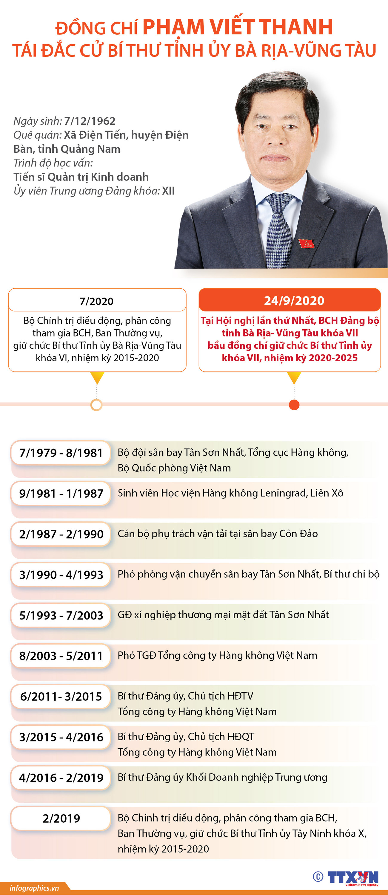 Ông Phạm Viết Thanh tái đắc cử Bí thư Tỉnh ủy Bà Rịa-Vũng Tàu ảnh 1