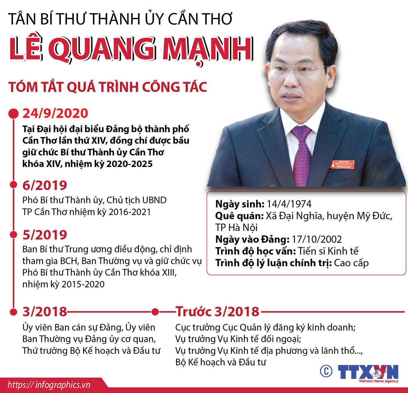 [Infographics] Tân Bí thư Thành ủy Cần Thơ Lê Quang Mạnh ảnh 1