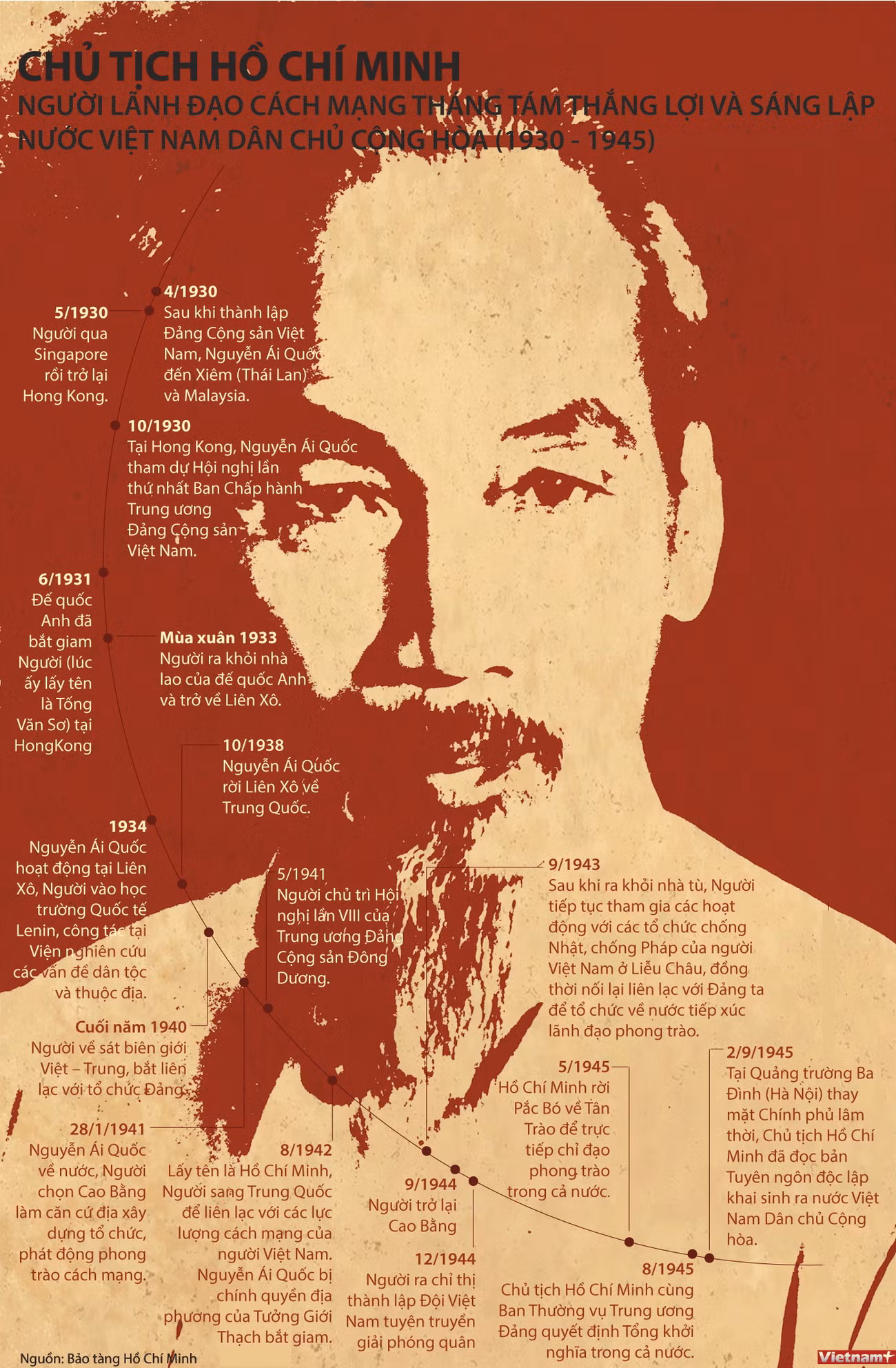 [Infographics] Quá trình Bác Hồ sáng lập Việt Nam Dân chủ Cộng hòa ảnh 1
