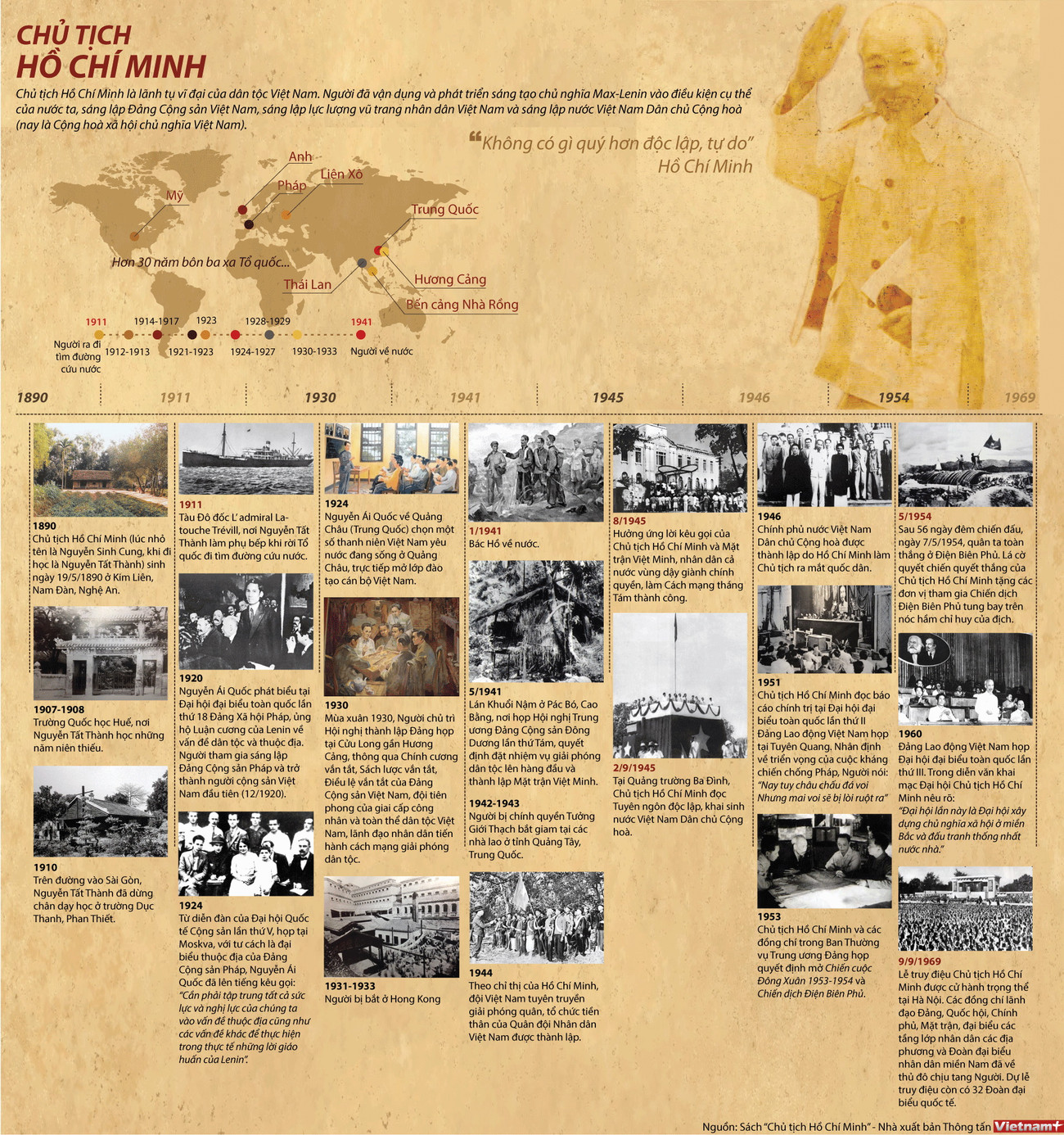 [Infographics] Chủ tịch Hồ Chí Minh và những dấu mốc lịch sử ảnh 1