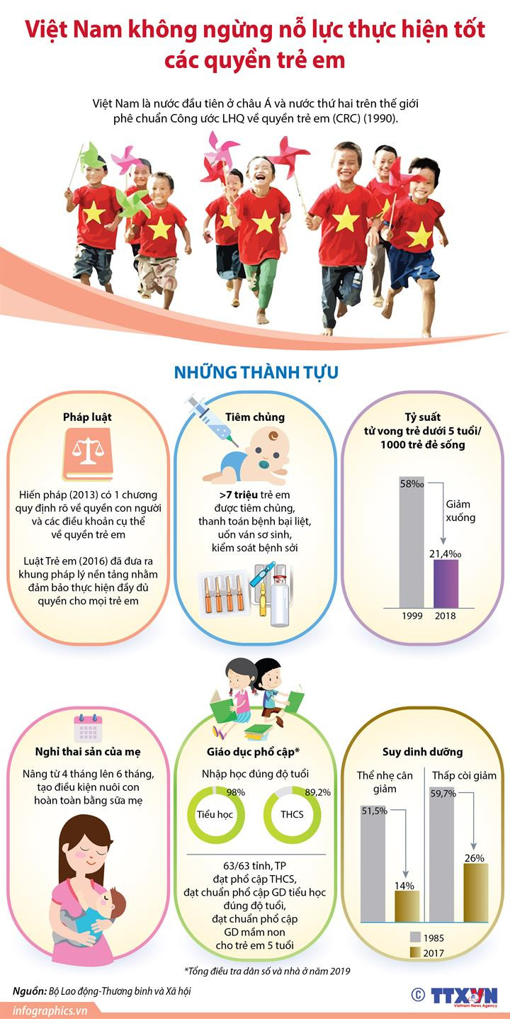 (Nhấp chuột vào ảnh để xem kích thước chuẩn) Việt Nam không ngừng nỗ lực thực hiện tốt các quyền trẻ em ảnh 1
