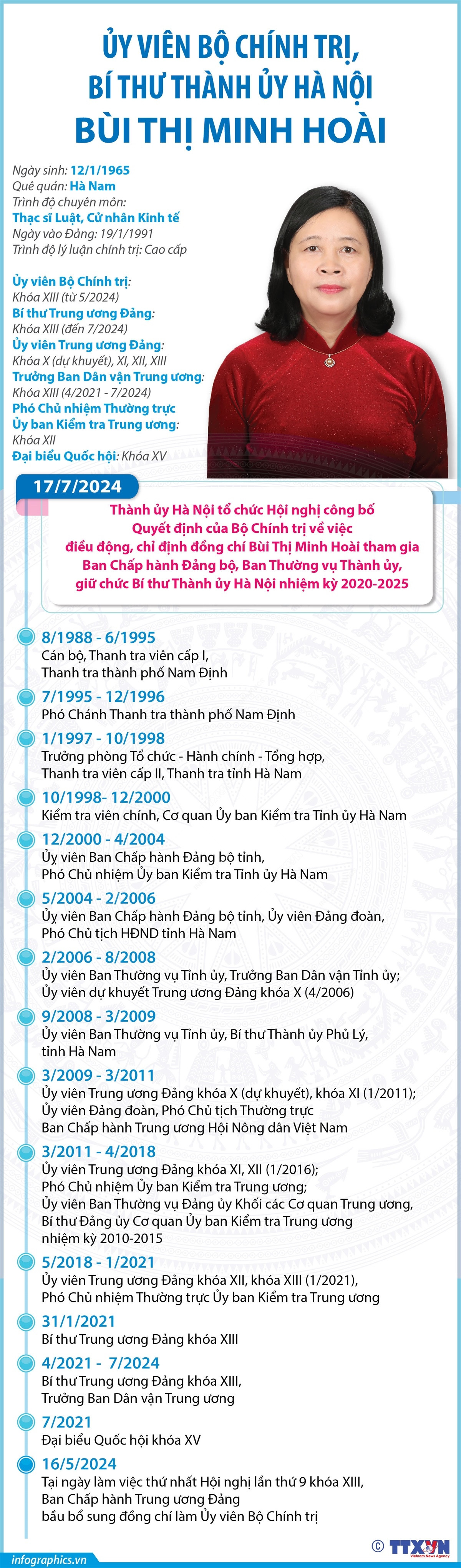 Infographics_ba bui thi minh hoai 1.jpg
