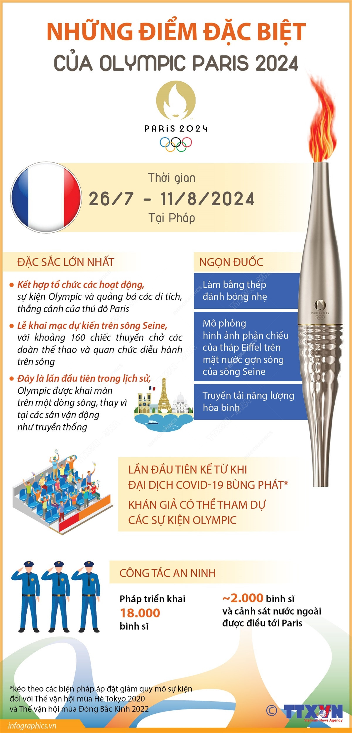 Infographics_Olympic Paris 1.jpg