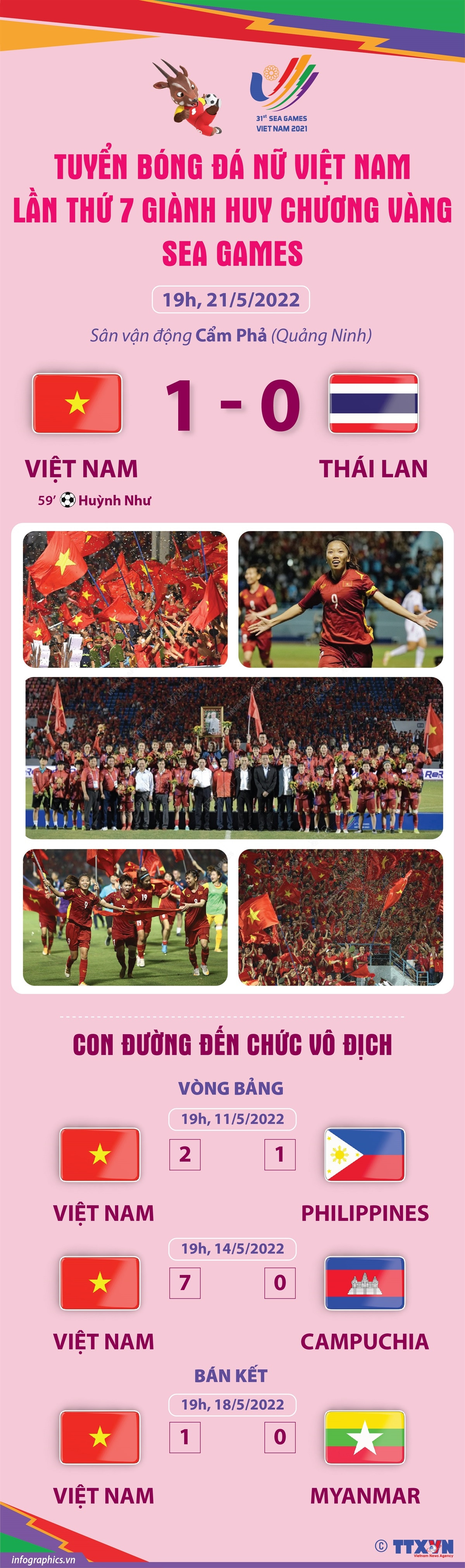 Nhấp chuột để xem kích thước chuẩn. Nhìn lại hành trình giành HCV SEA Games 31 của tuyển nữ Việt Nam ảnh 1