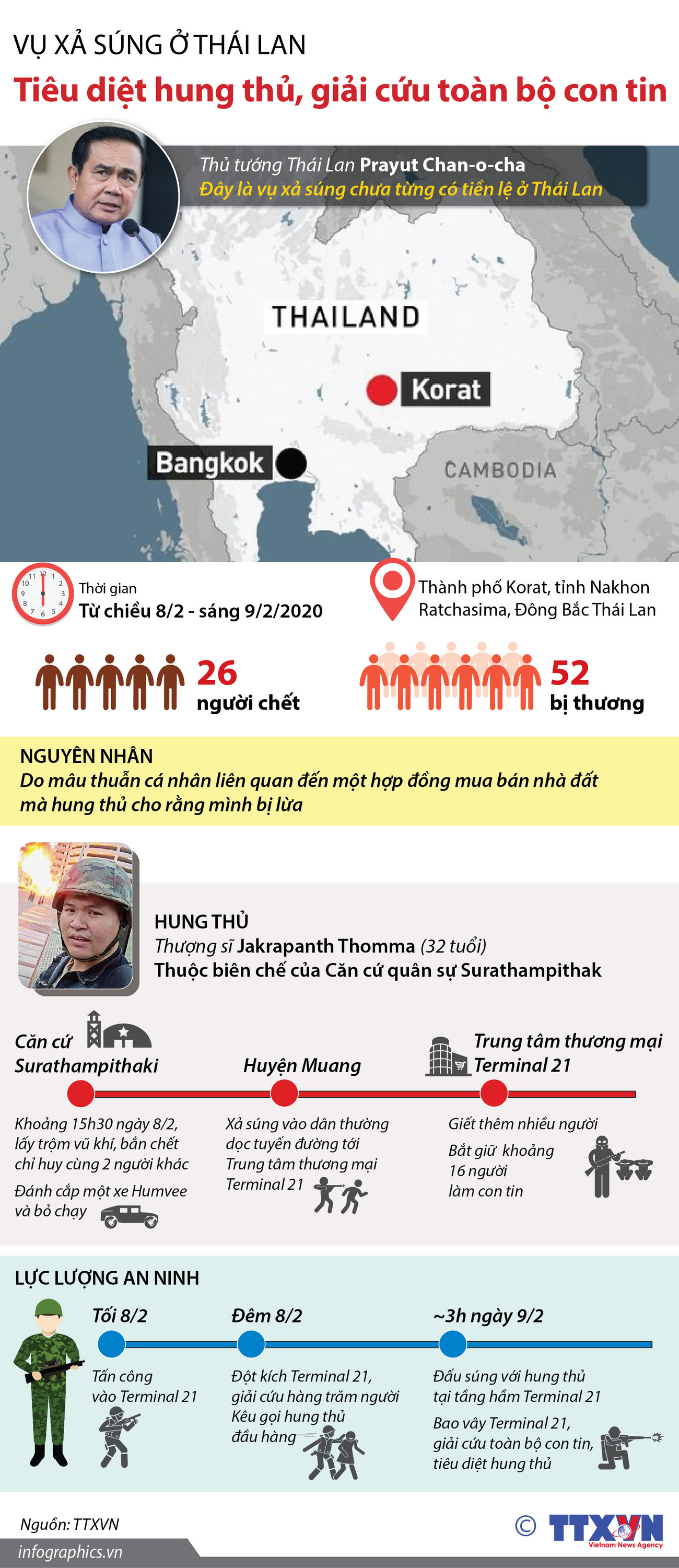 [Infographics] Nhìn lại vụ xả súng khiến 26 người chết ở Thái Lan ảnh 1