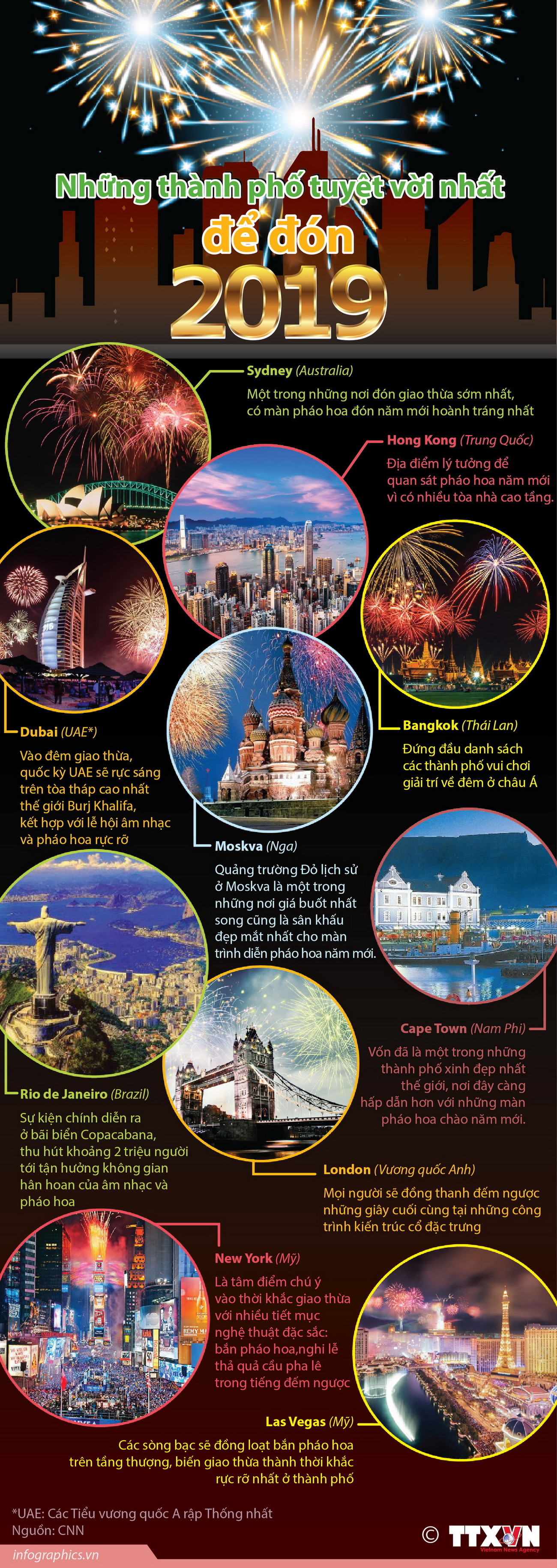 Những thành phố tuyệt vời nhất để đón năm mới 2019 ảnh 1
