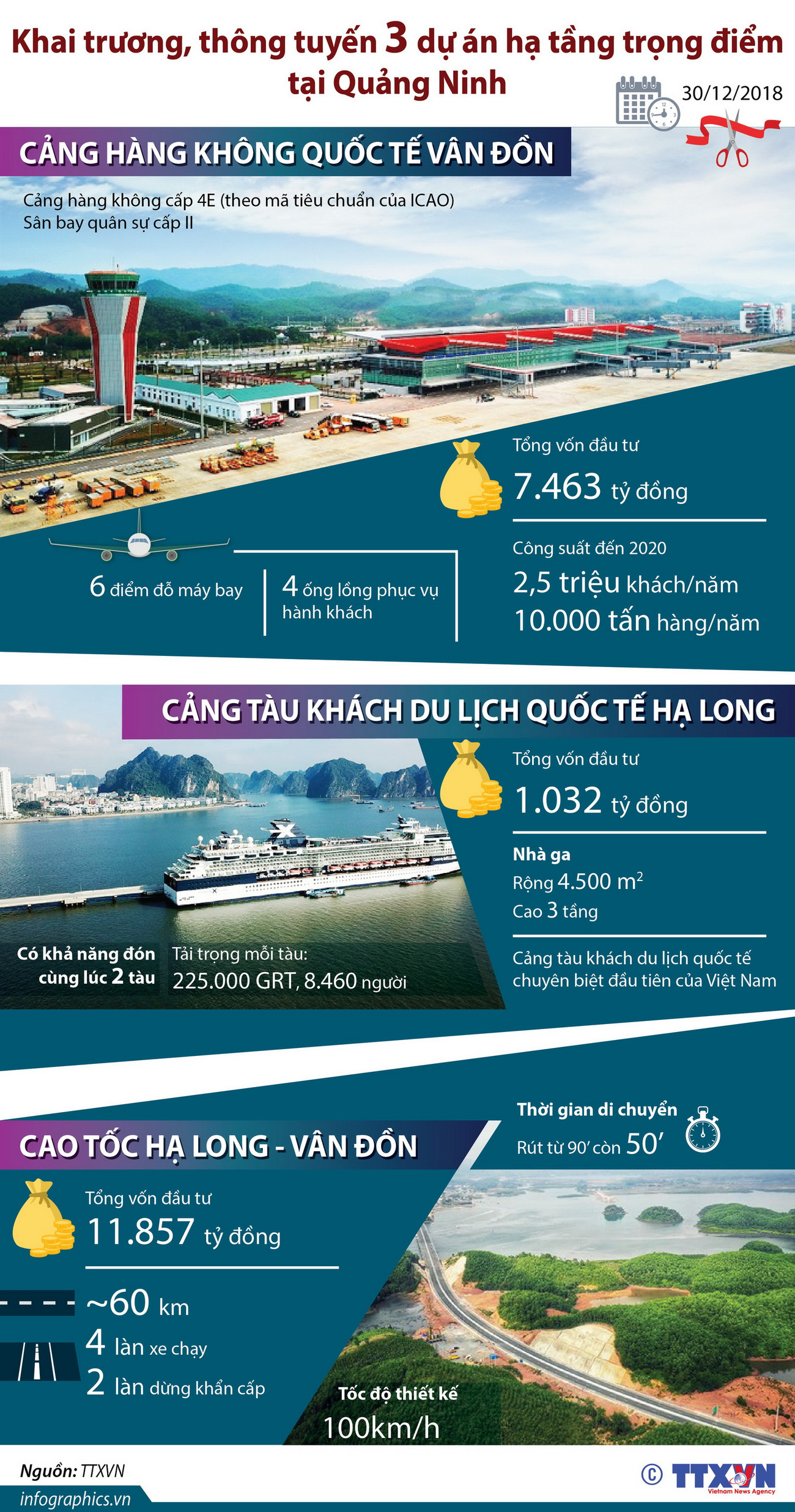 Khai trương, thông tuyến 3 dự án hạ tầng trọng điểm tại Quảng Ninh ảnh 1