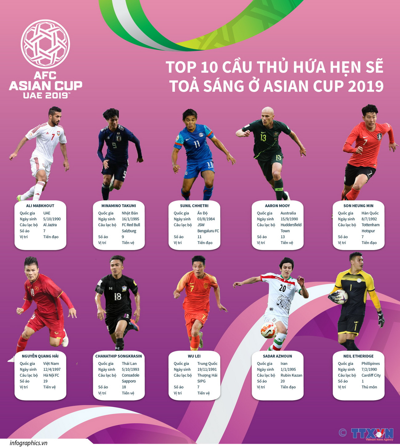 [Infographics] Tốp 10 cầu thủ hứa hẹn tỏa sáng tại Asian Cup 2019 ảnh 1