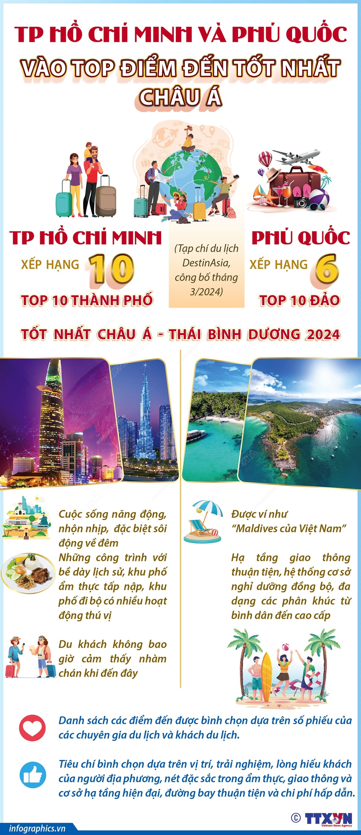 tp_ho_chi_minh_va_phu_quoc_vao_top_diem_den_tot_nhat_chau_a.jpg