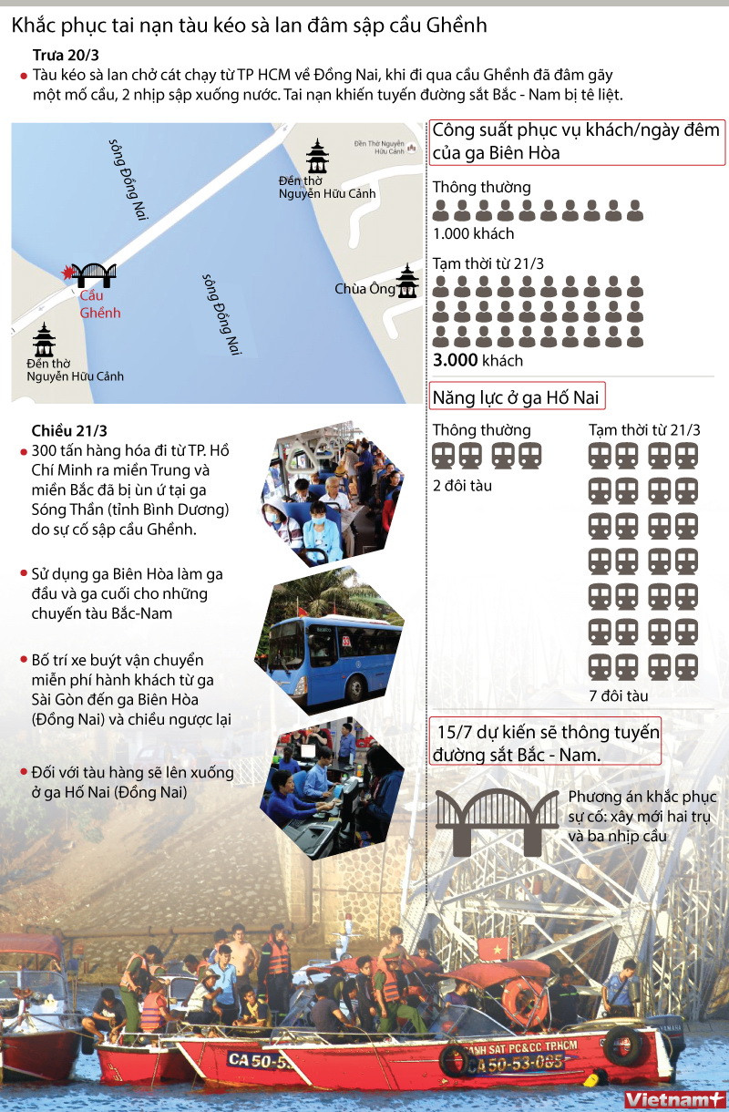 [Infographics] Phương án khắc phục sự cố sà lan đâm sập cầu Ghềnh ảnh 1
