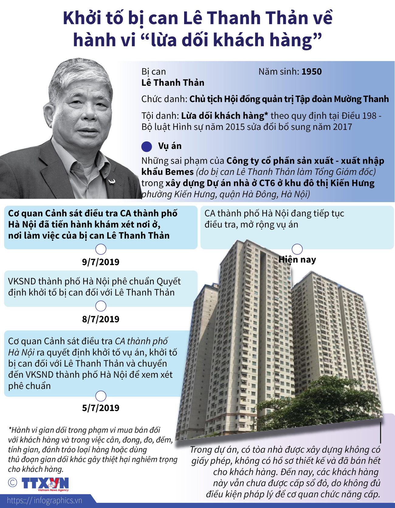 [Infographics] Khám xét trụ sở, nhà riêng của bị can Lê Thanh Thản ảnh 1