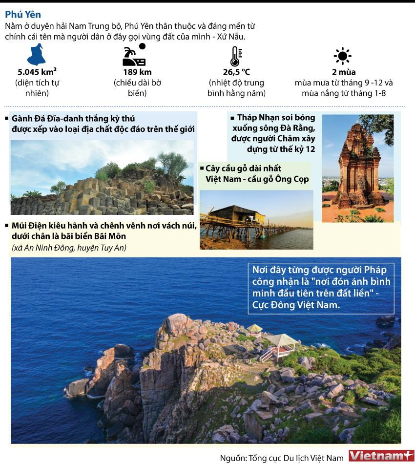 [Infographics] Những địa điểm du lịch nổi tiếng tại Phú Yên ảnh 1