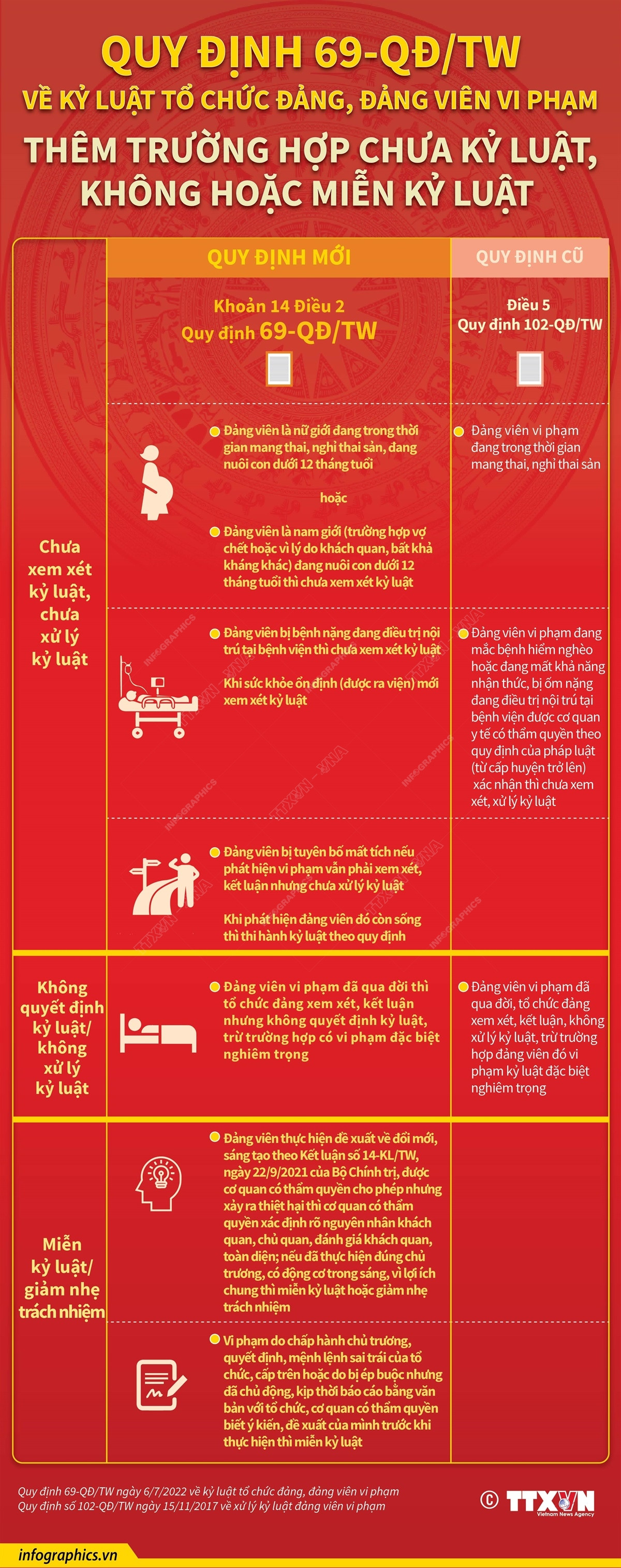 Quy định 69-QĐ/TW về kỷ luật tổ chức đảng, đảng viên vi phạm ảnh 1