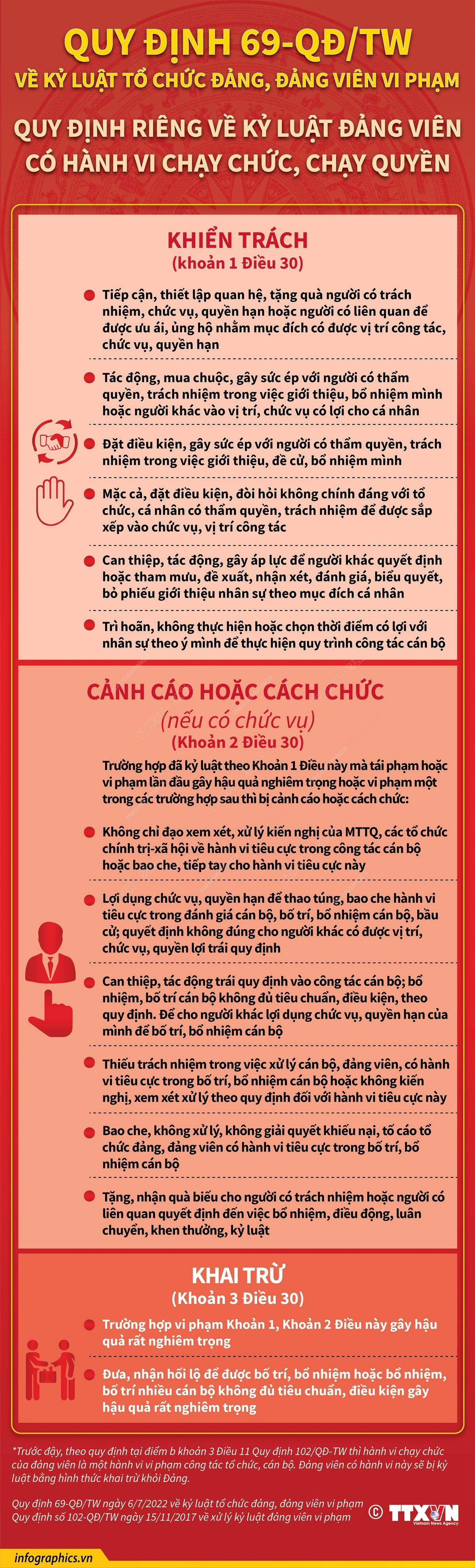 Quy định 69-QĐ/TW về kỷ luật tổ chức đảng, đảng viên vi phạm ảnh 2
