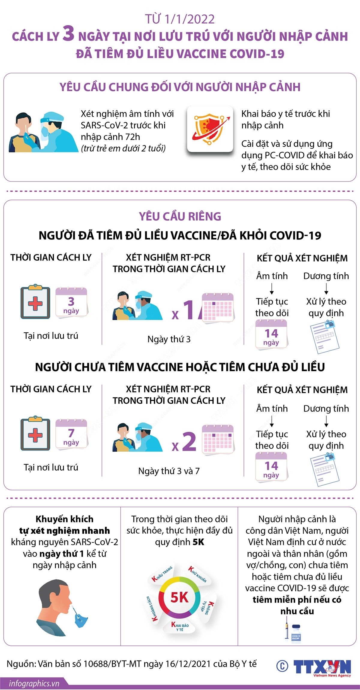 Cách ly 3 ngày tại nơi lưu trú với người nhập cảnh tiêm đủ vaccine ảnh 1