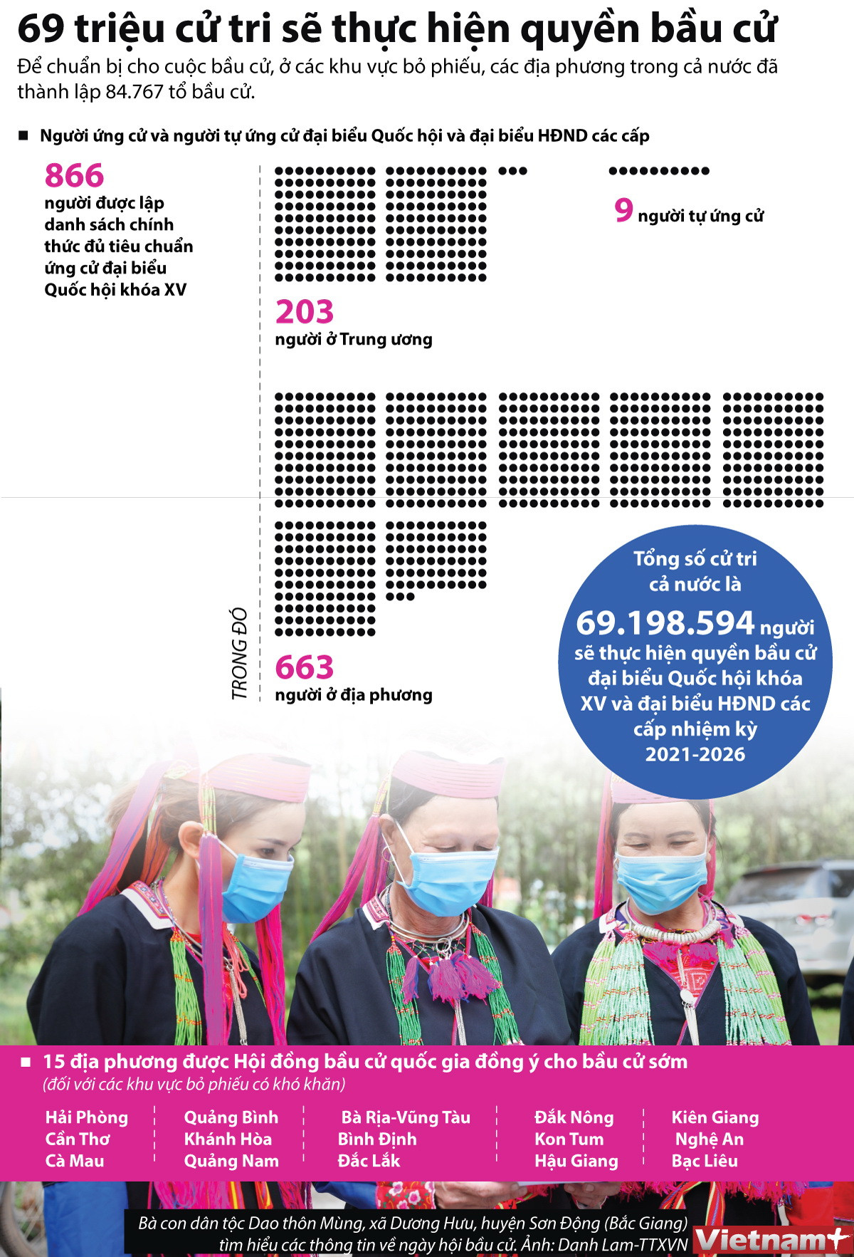 [Infographics] Trên 69 triệu cử tri sẽ thực hiện quyền bầu cử ảnh 1