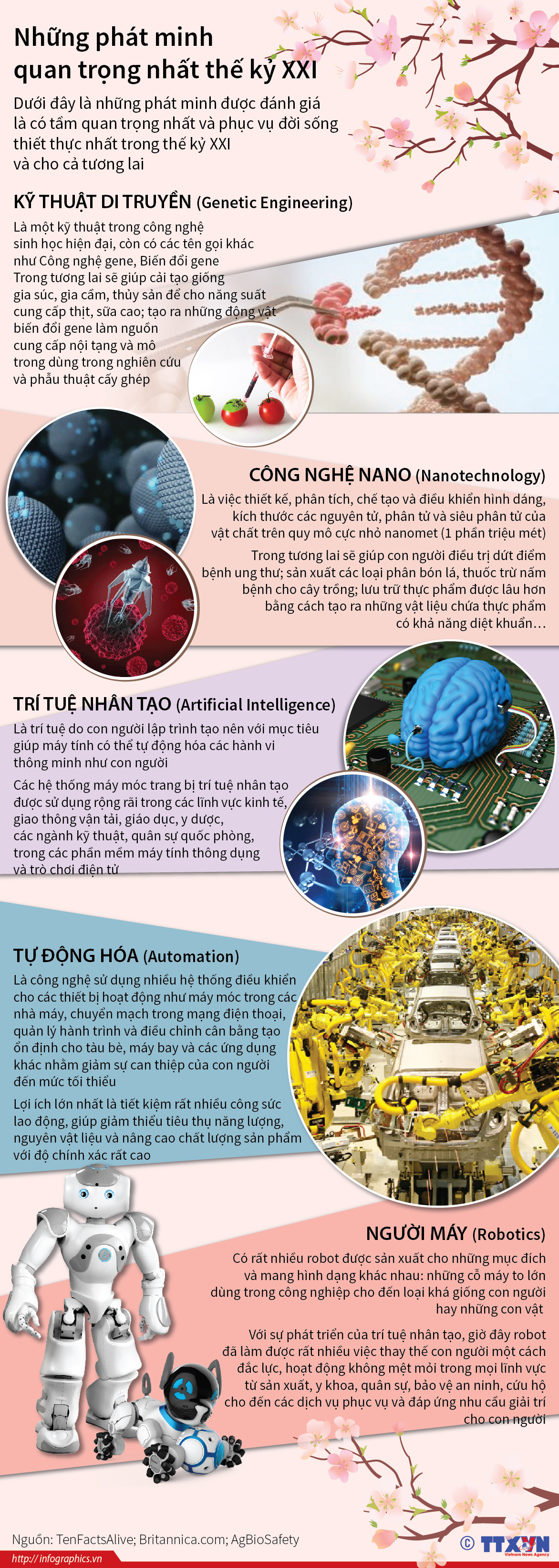 [Infographics] Những phát minh quan trọng nhất thế kỷ XXI ảnh 1