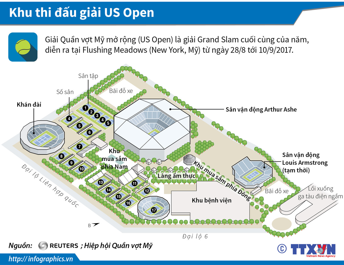 [Infographics] Khám phá khu thi đấu giải quần vợt US Open ảnh 1