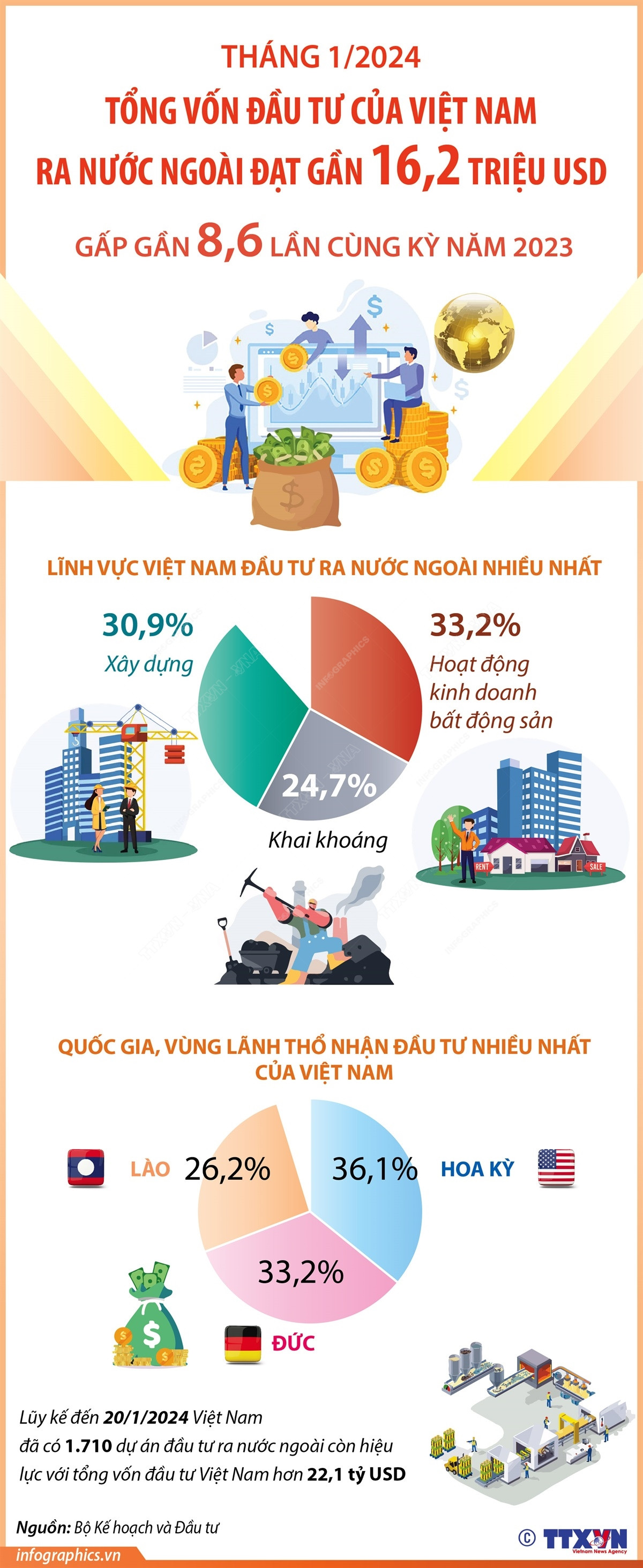 Infographics_von dau tu 1.jpg