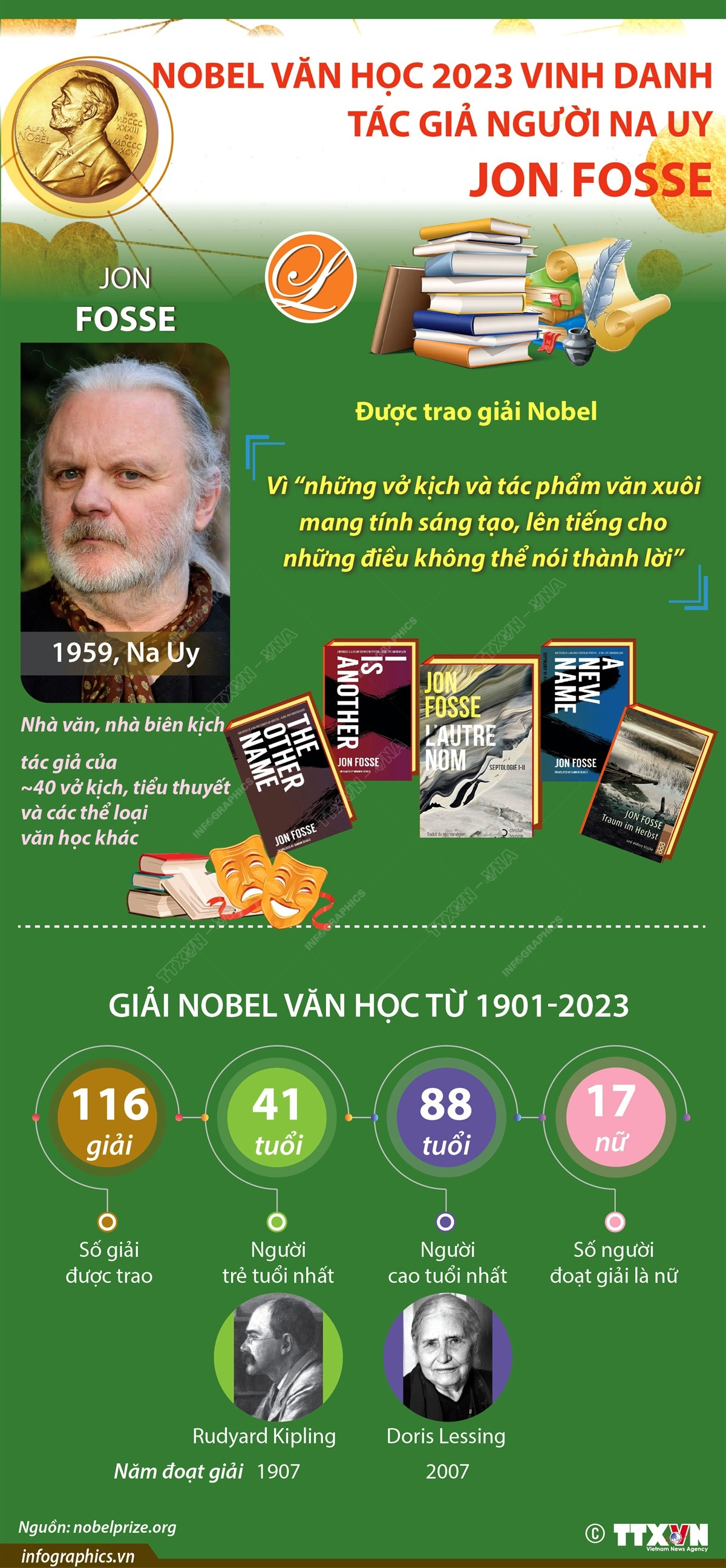 [Infographics] Tác giả người Na Uy Jon Fosse giành giải Nobel Văn học ảnh 1