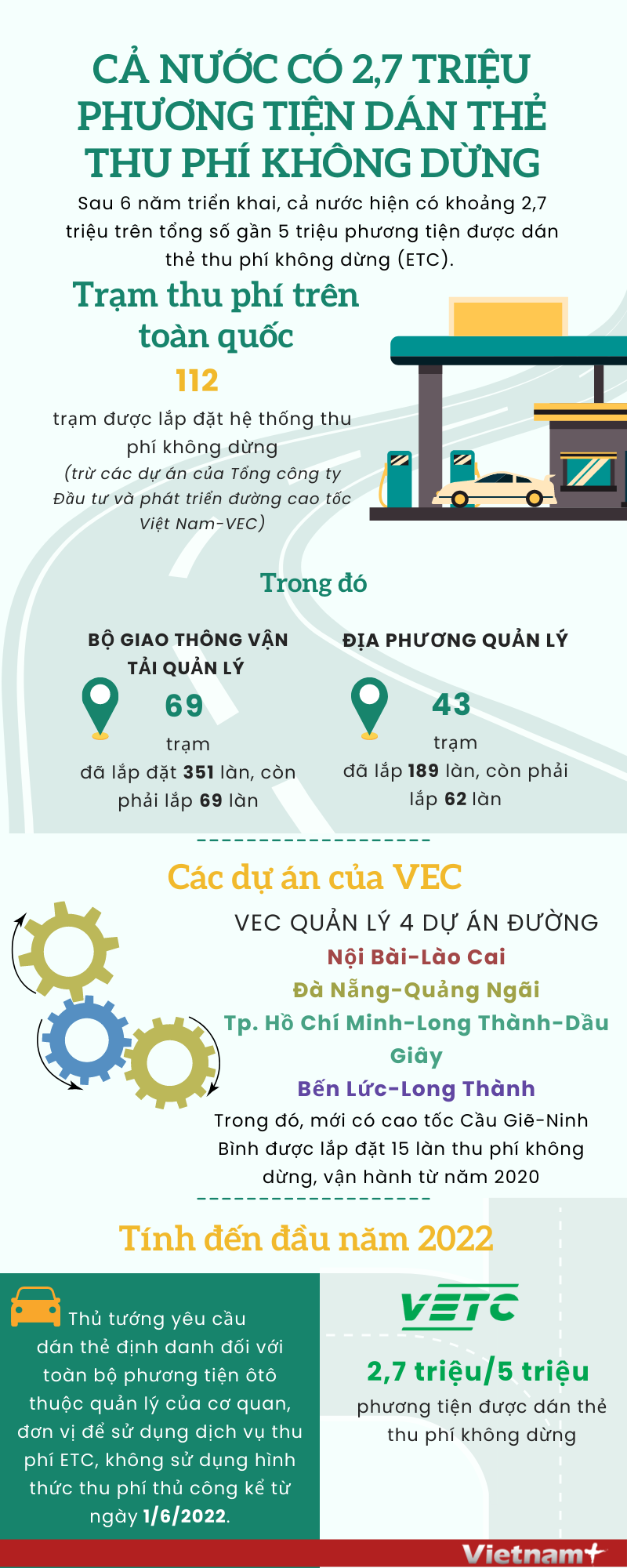 Cả nước có 2,7 triệu phương tiện dán thẻ thu phí không dừng ảnh 1
