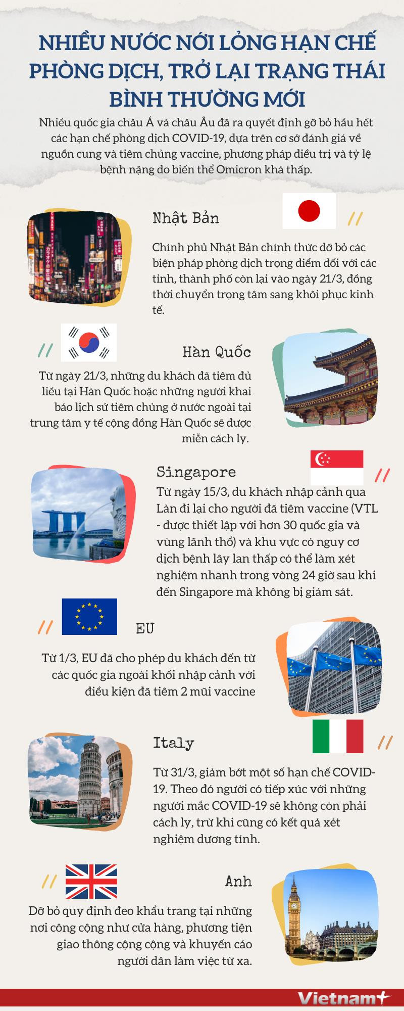 Nhiều nước nới lỏng phòng dịch, trở lại trạng thái bình thường mới ảnh 1