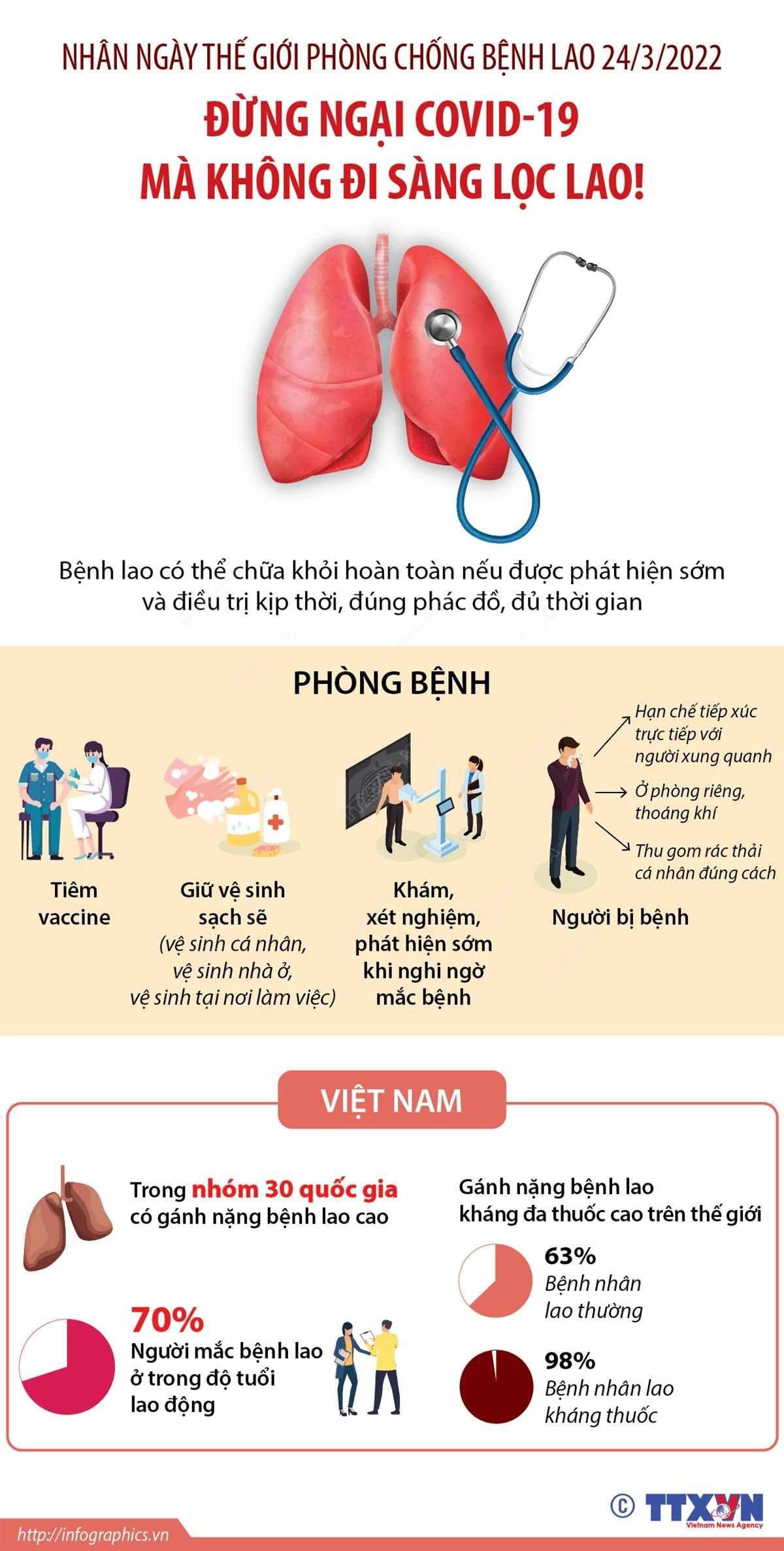 [Infographics] Ngày Thế giới phòng chống bệnh lao 24/3 ảnh 1