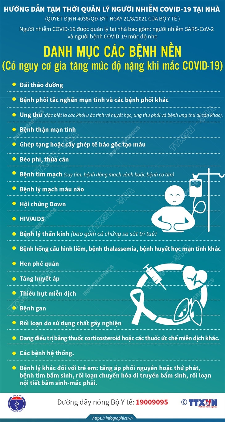 Nhấp chuột để xem kích thước chuẩn. Danh mục các bệnh nền có nguy cơ tăng độ nặng khi mắc COVID-19 ảnh 1