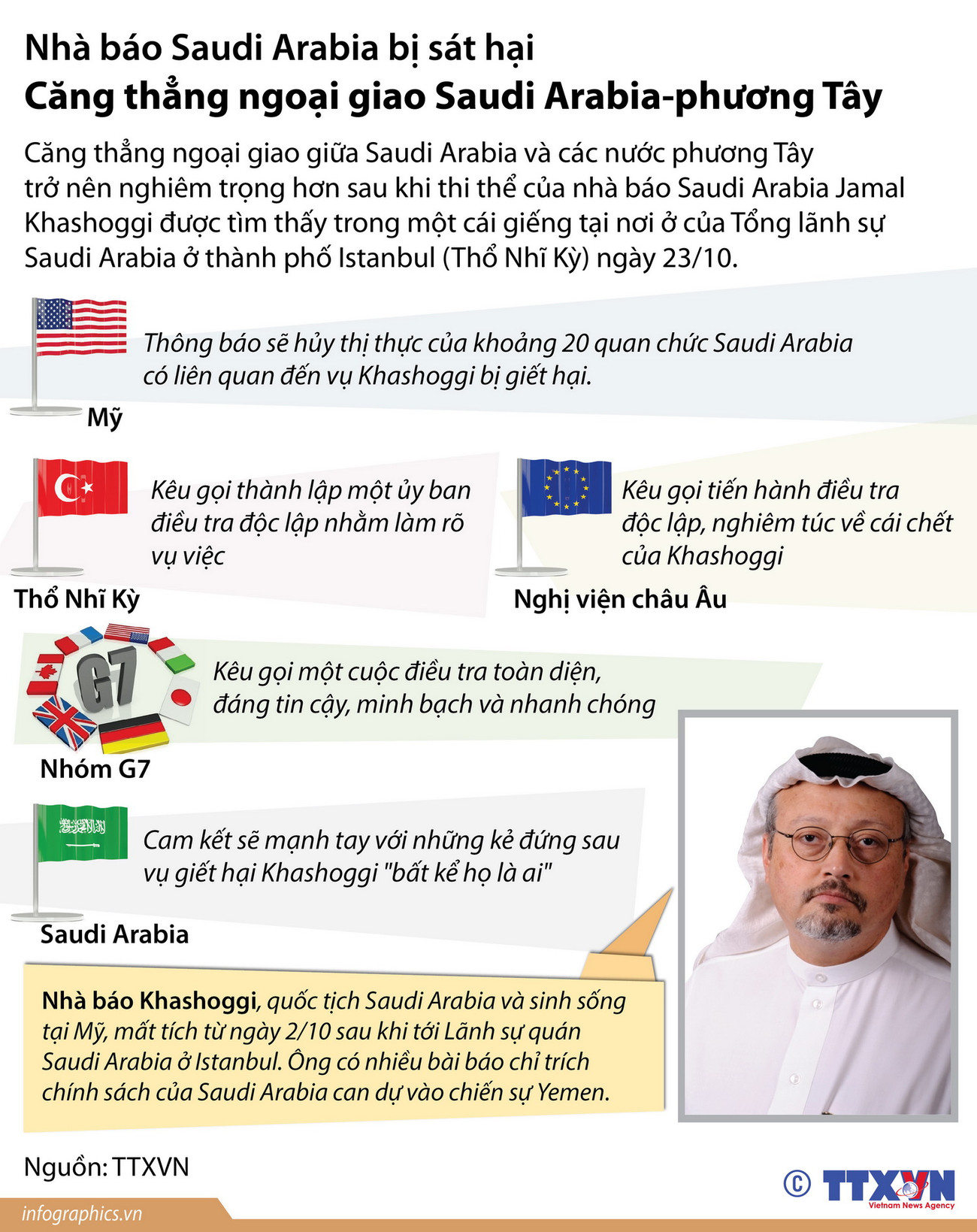 [Infographics] Căng thẳng ngoại giao Saudi Arabia-phương Tây ảnh 1