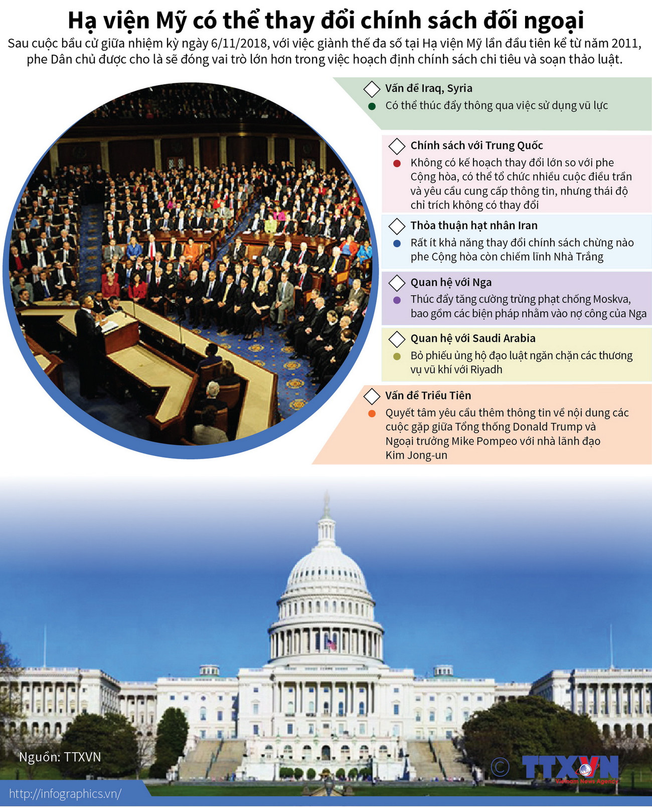 [Infographics] Hạ viện Mỹ có thể thay đổi chính sách đối ngoại ảnh 1