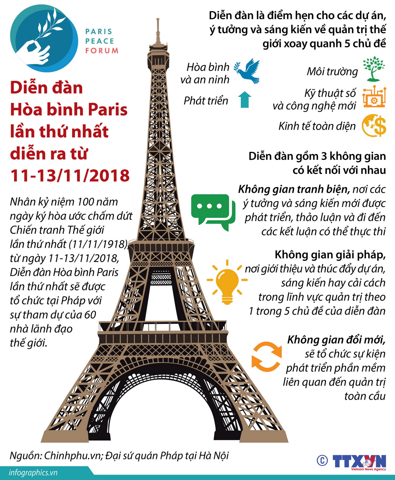 [Infographics] Diễn đàn Hòa bình Paris lần thứ nhất tại Pháp ảnh 1