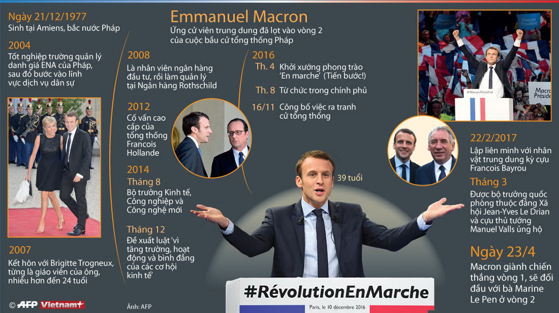 [Infographics] Chân dung ứng cử viên Tổng thống Pháp Emmanuel Macron ảnh 1