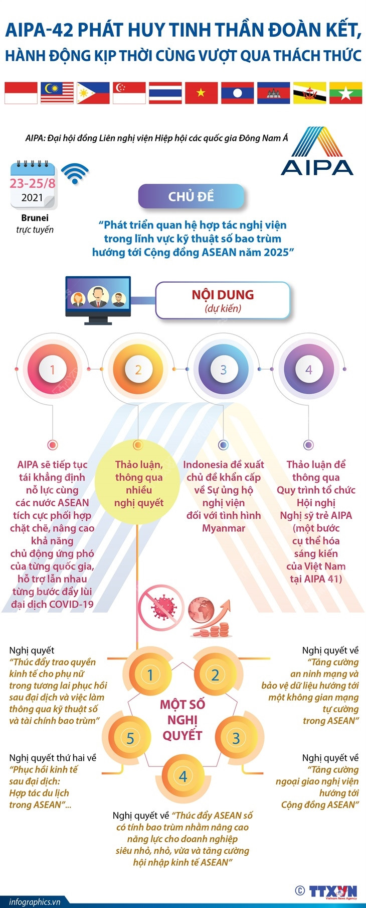 Nhấp chuột để xem kích thước chuẩn. AIPA-42: Phát huy tinh thần đoàn kết vượt qua thách thức ảnh 1