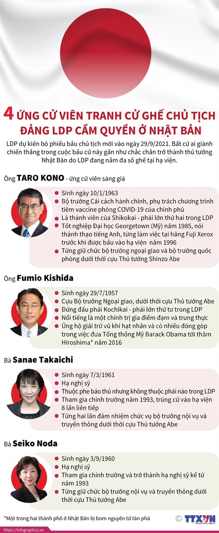 [Infographics] 4 ứng cử viên Chủ tịch đảng LDP cầm quyền ở Nhật Bản ảnh 1