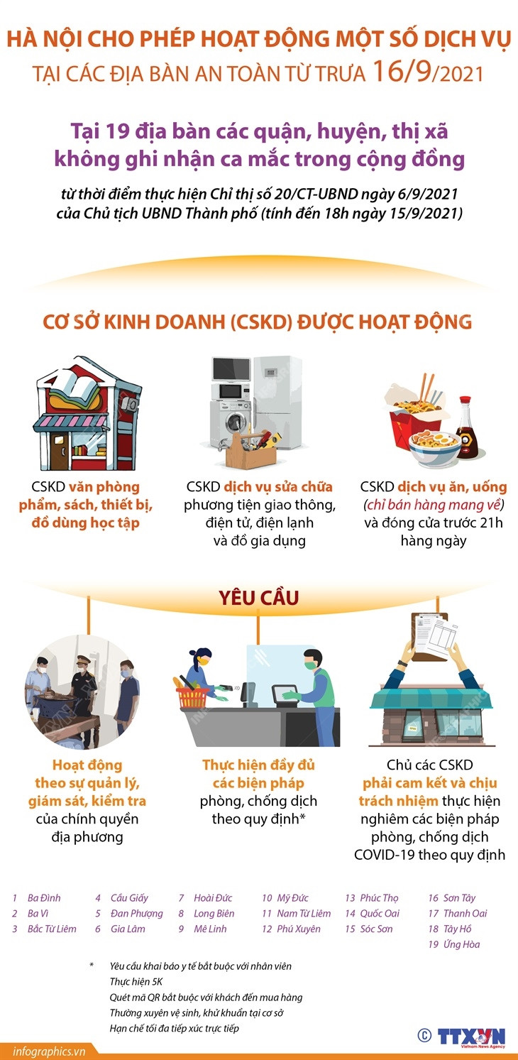 [Infographics] Hà Nội cho phép hoạt động một số dịch vụ từ trưa 16/9 ảnh 1