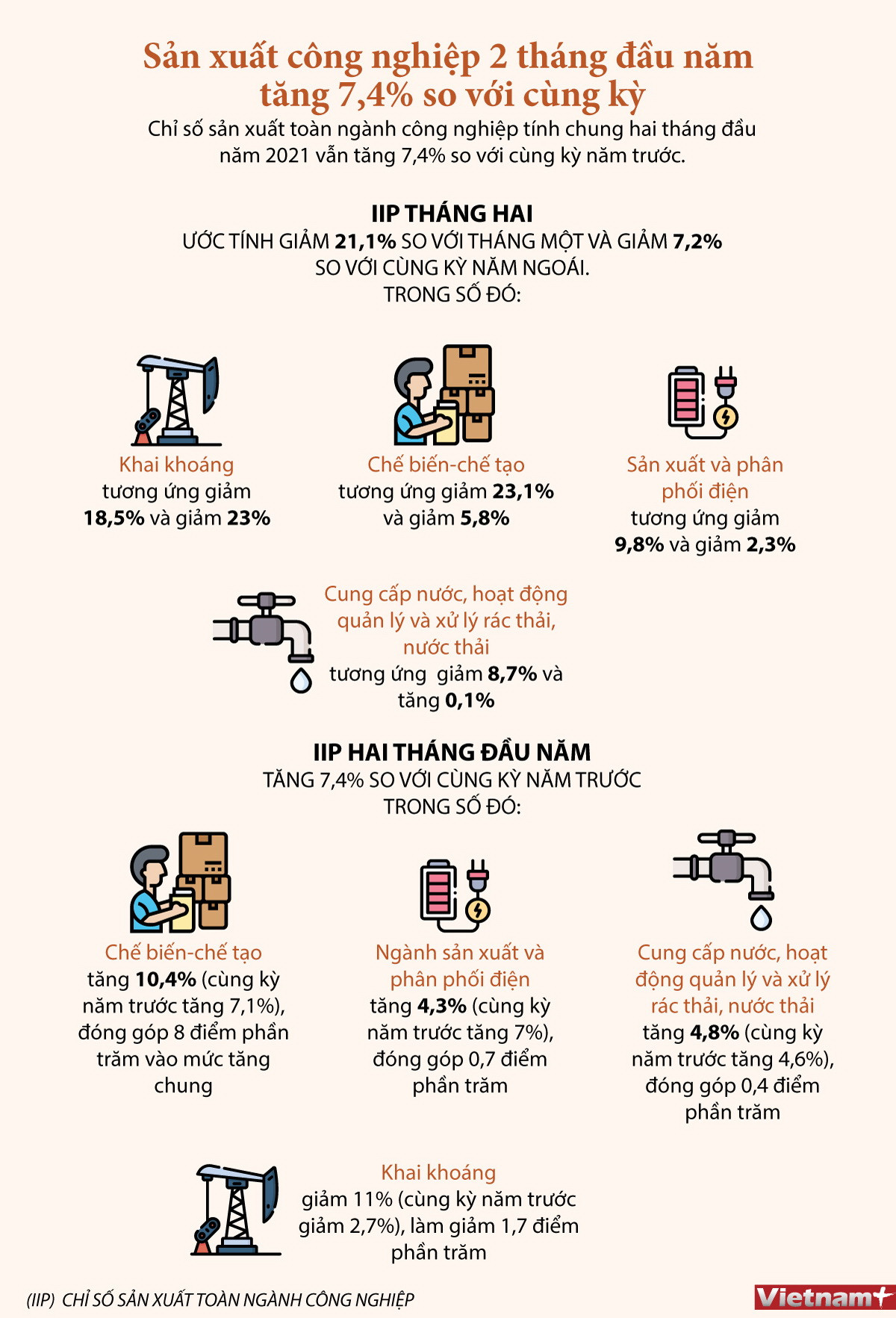 [Infographics] Hoạt động sản xuất công nghiệp giảm trong tháng Hai ảnh 1