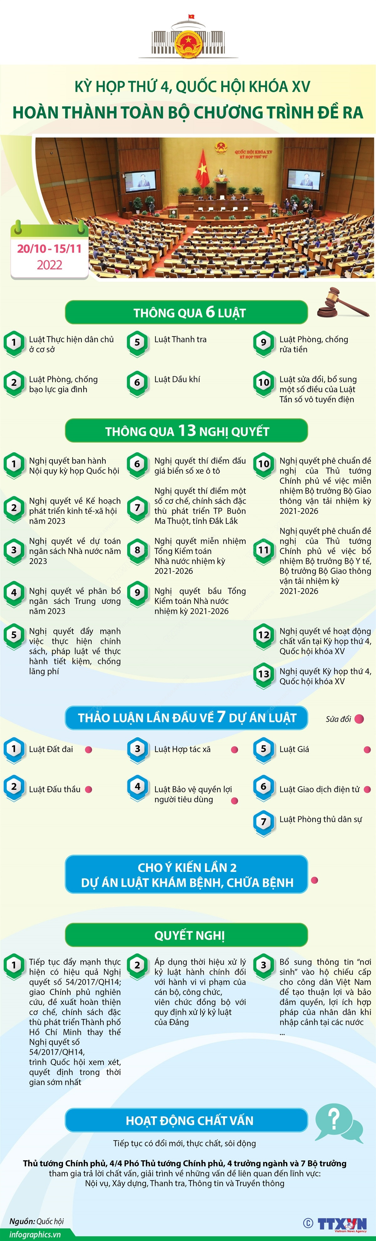 Nhấp chuột để xem kích thước chuẩn. Kỳ họp thứ 4, Quốc hội khóa XV: Hoàn thành toàn bộ chương trình đề ra ảnh 1