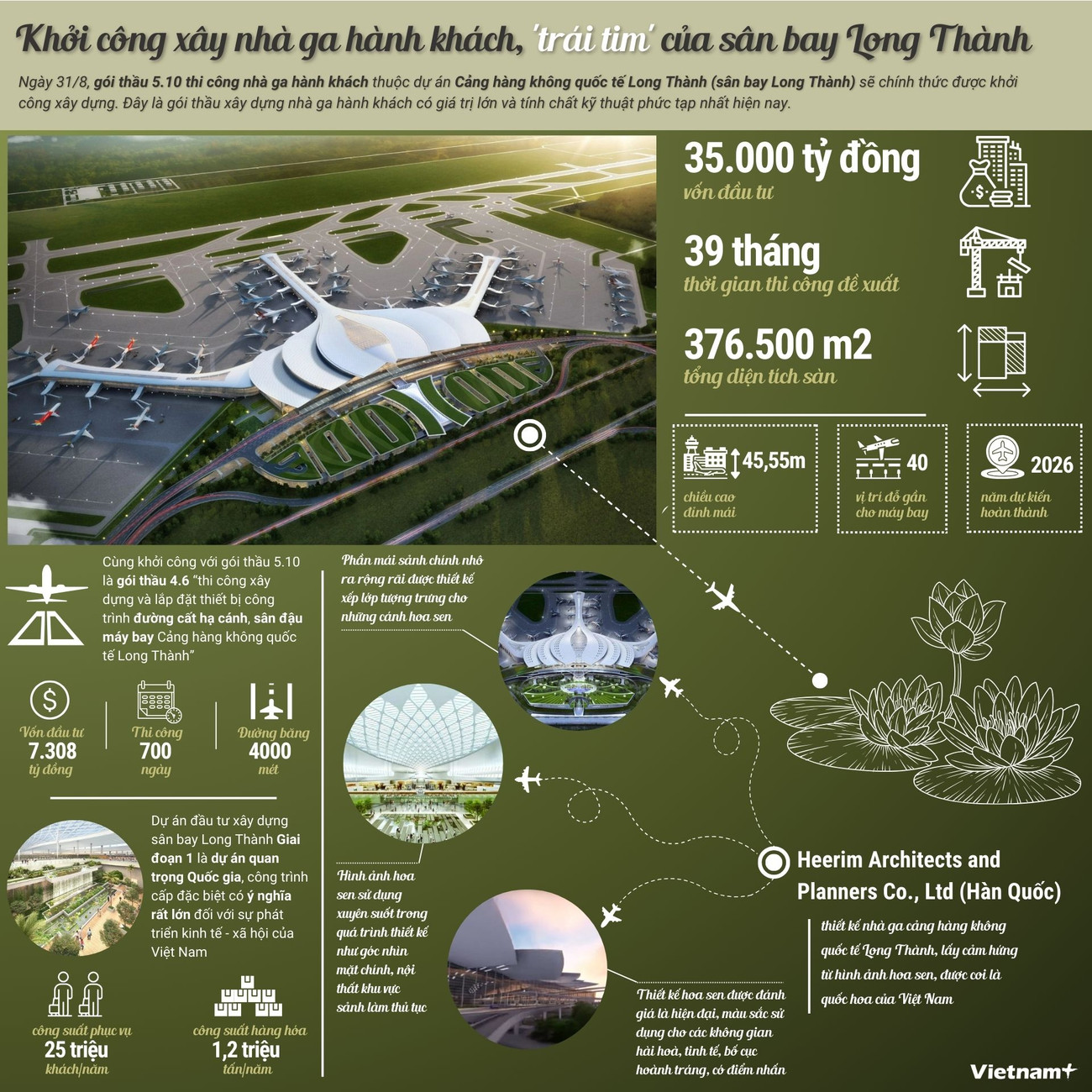 Khởi công xây nhà ga hành khách - "trái tim" của sân bay Long Thành ảnh 1