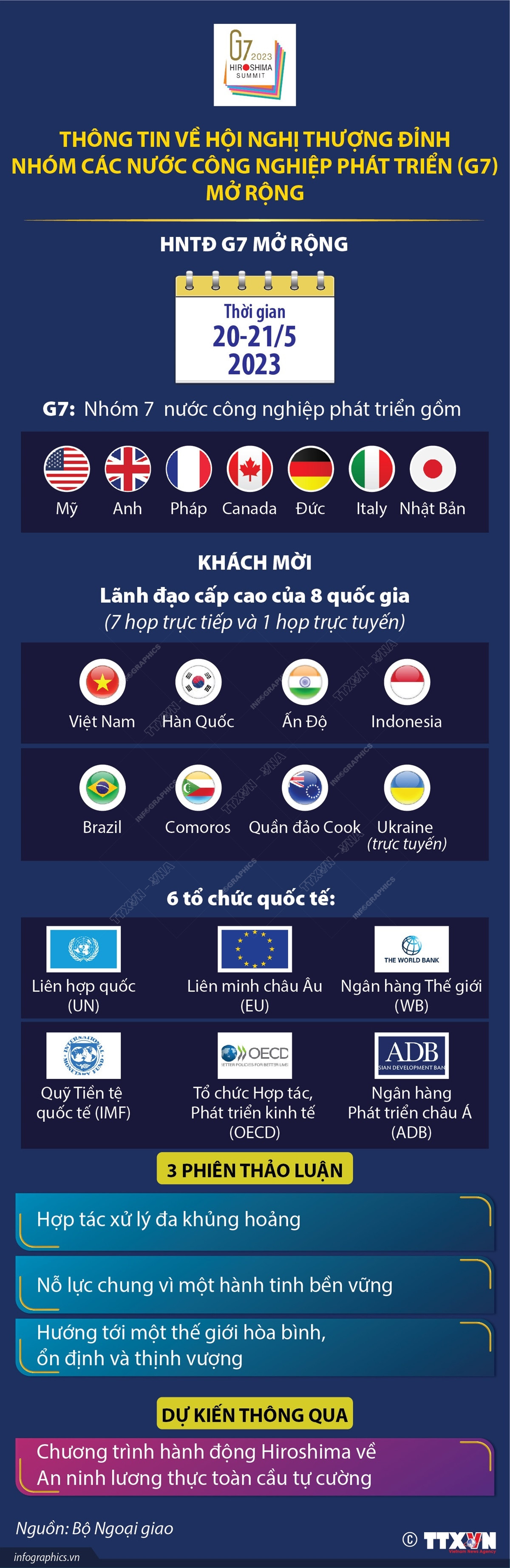 [Infographics] Thông tin cơ bản về nhóm G7 và sự tham gia của Việt Nam ảnh 2