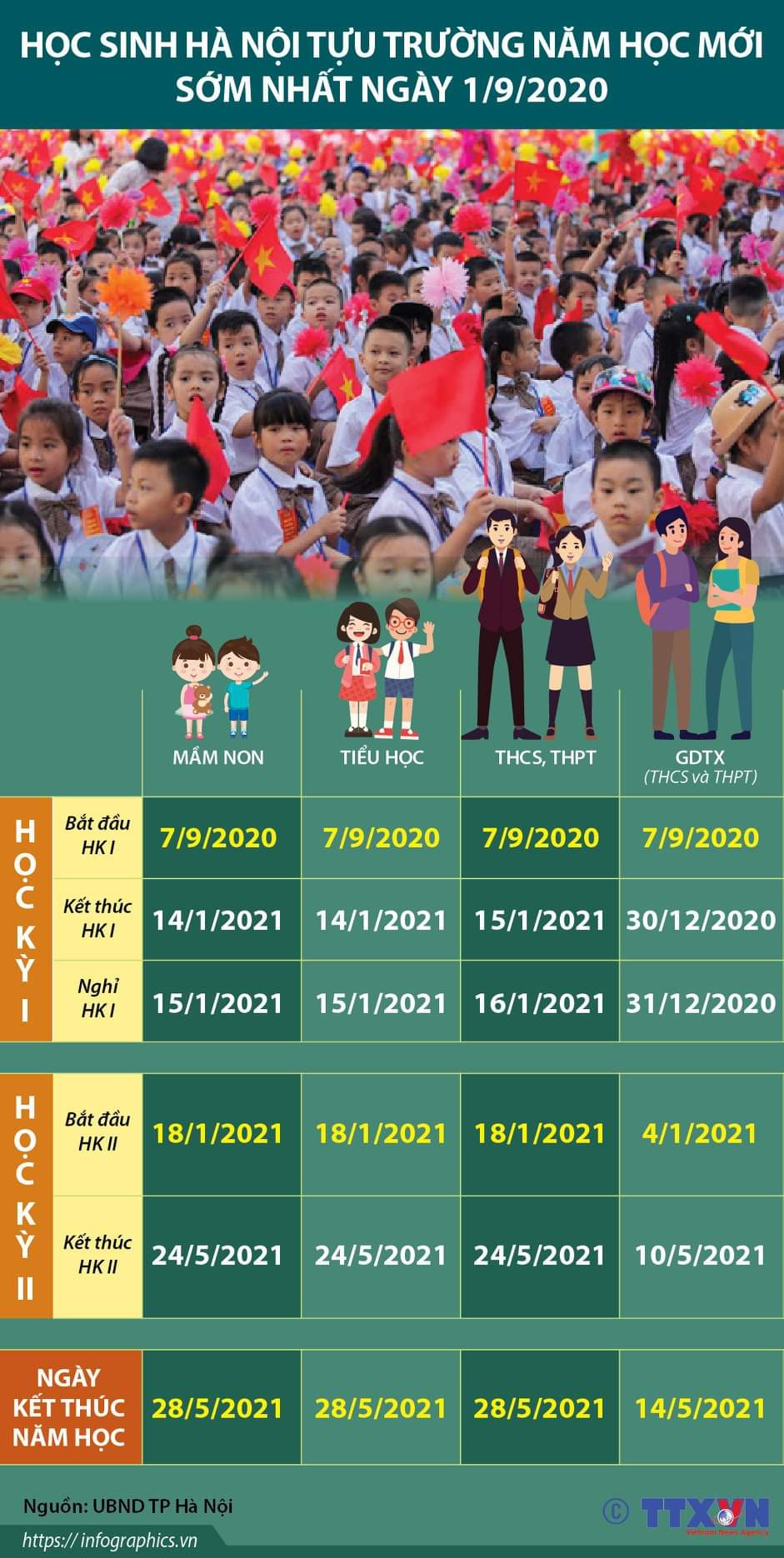 Học sinh Hà Nội tựu trường năm học mới sớm nhất ngày 1/9 tới ảnh 1