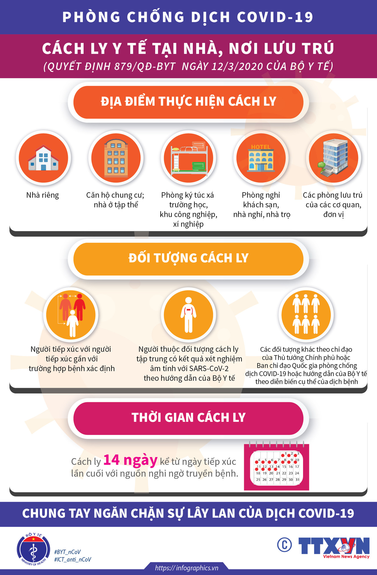 [Infographics] Những điều cần biết về việc cách ly vì dịch COVID-19 ảnh 1