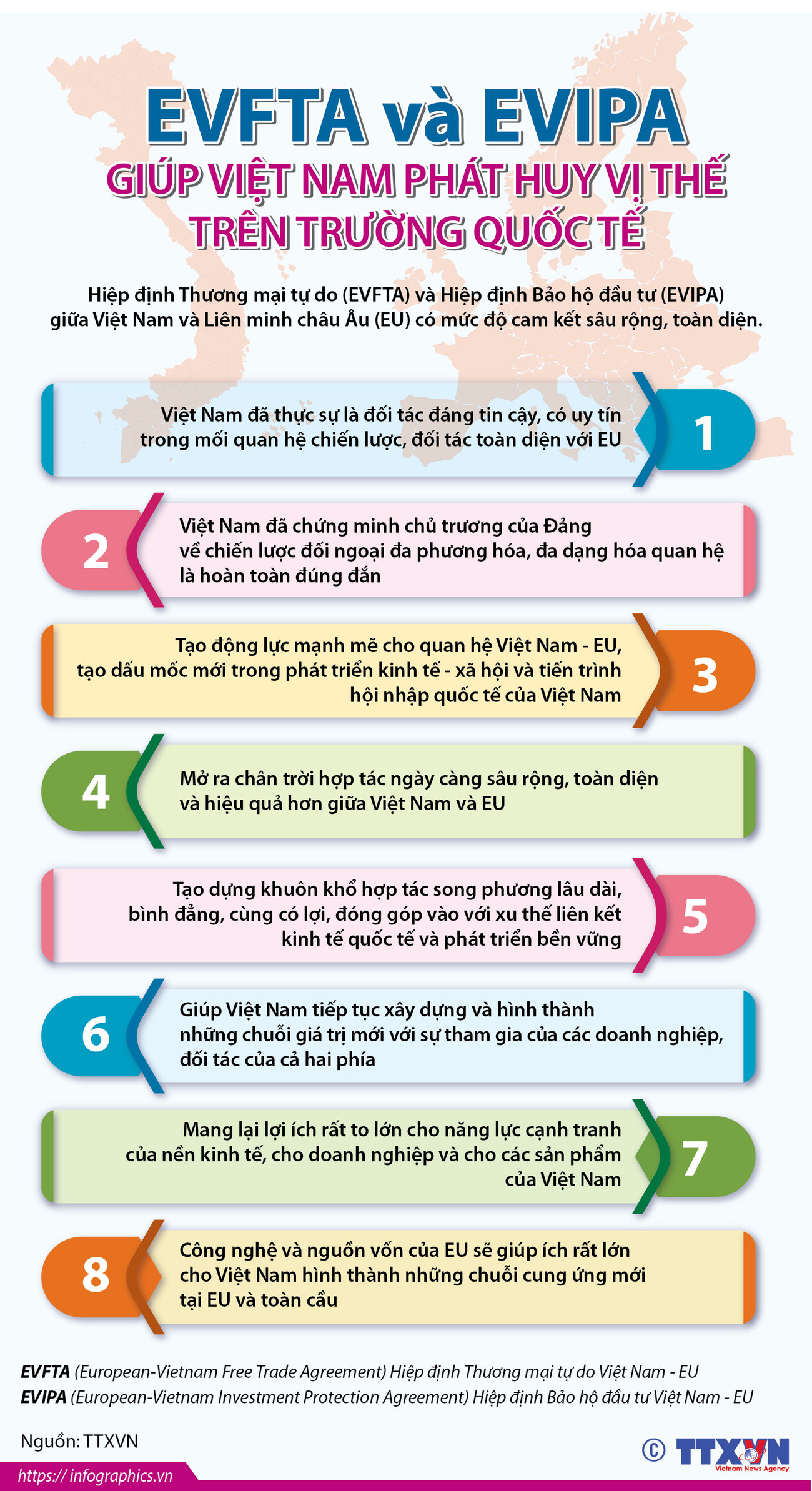 EVFTA và EVIPA giúp Việt Nam phát huy lợi thế trên trường quốc tế ảnh 1